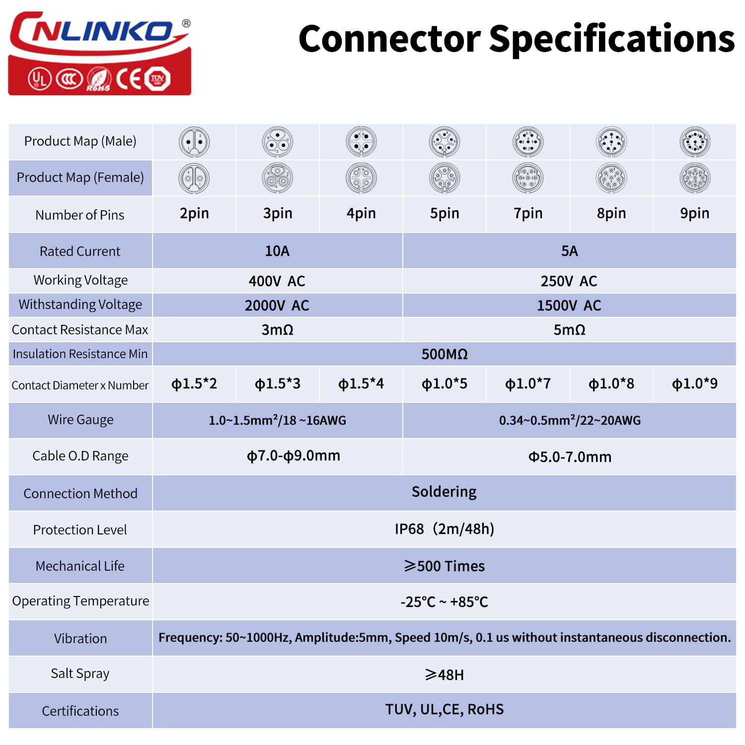 CNLINKO LP-16 Circular Aviatio - đánh giá và giá Aviator Connector Kit