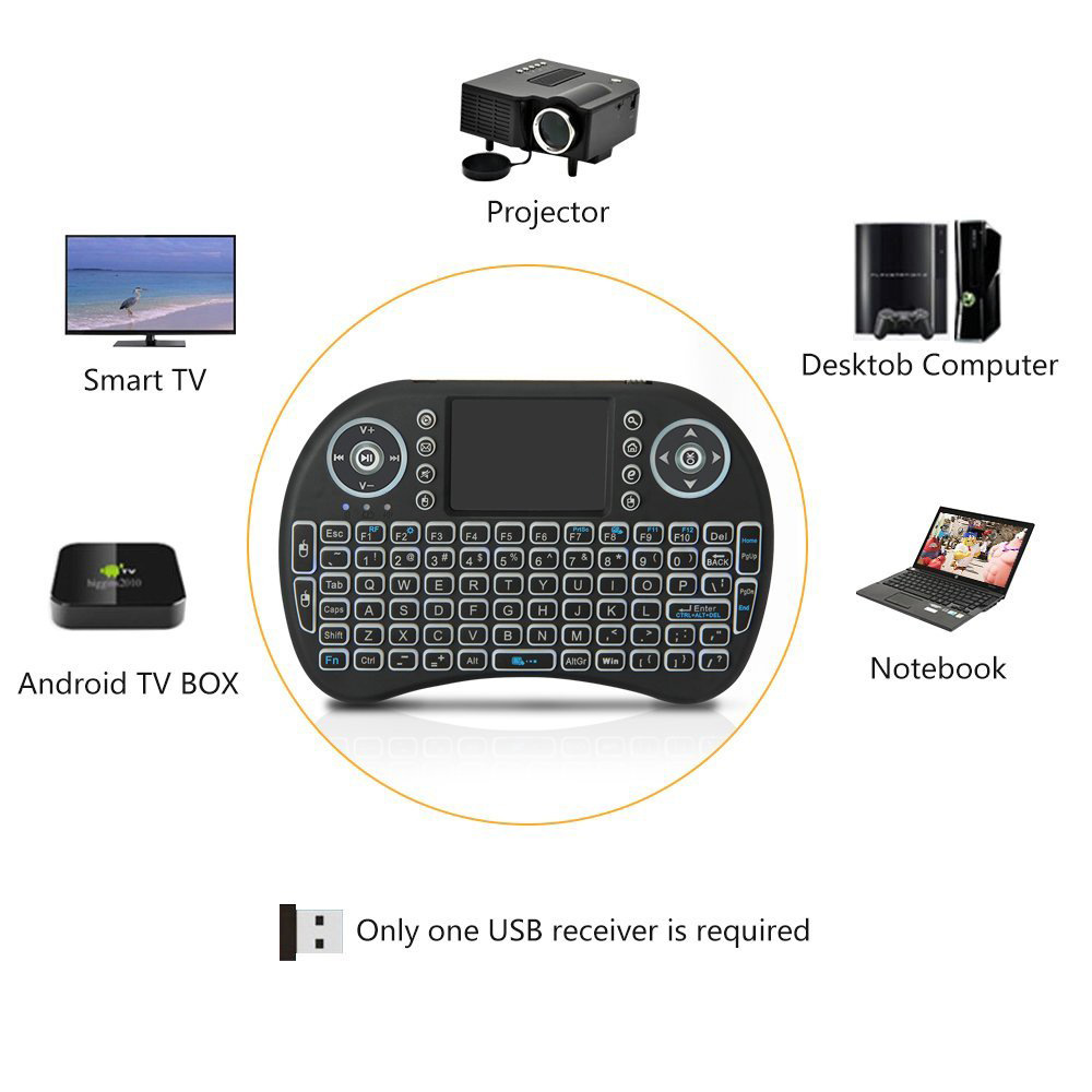 Backlit Mini Wireless Keyboard - đánh giá và giá Gaming Keyboard And Mouse Combo Wireless